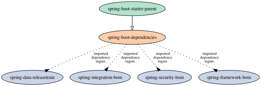spring-boot-starter-parent